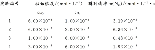 请问化学反应速率中的反应速率常数的量纲是如何判断反应级数的？ - 知乎