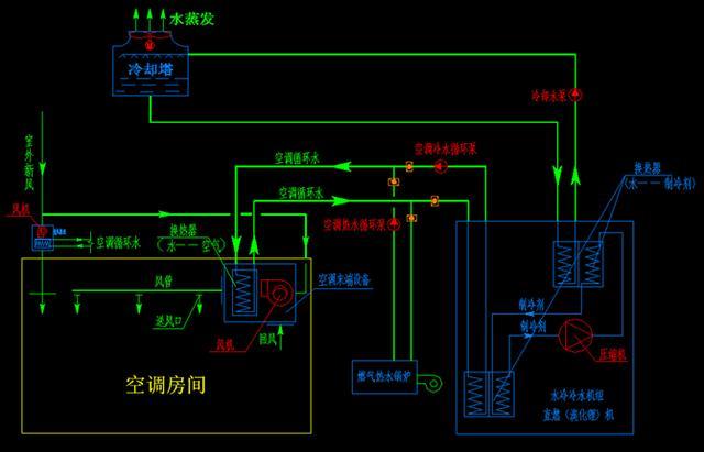 空调有多少种模式 v2-dfa27c7f7c92ec0fb104cd2145259d38_r.jpg