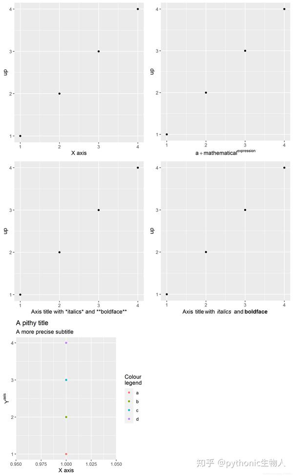 R可视化06ggplot2图层标度图层（scale layer）坐标轴篇 知乎