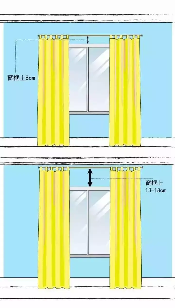 b.窗帘的尺寸