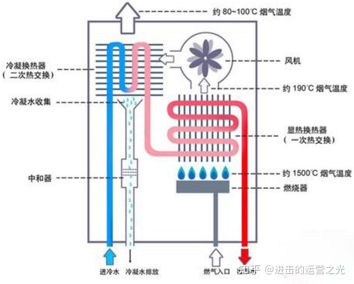 热水器内部结构原理图图片