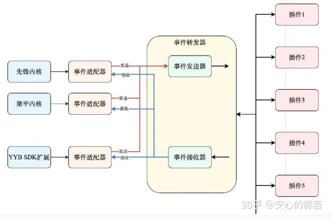 优秀插件系统的设计思路 - 知乎