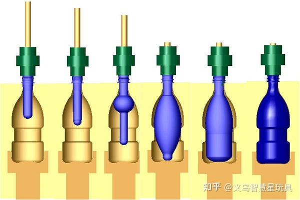 outlook收件箱按发件人自动分组的设置请大侠们指点一下
