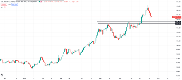 一个因素表明，美元指数可能会进一步下跌，LME铜价有望反弹，突破8000点