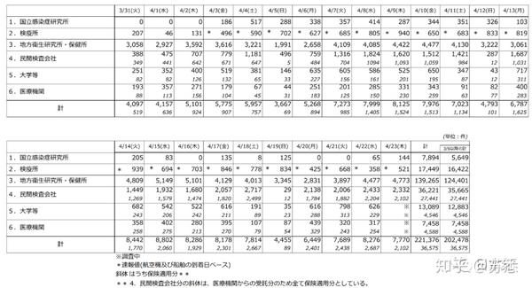 日本疫情每日更新4月25日 知乎