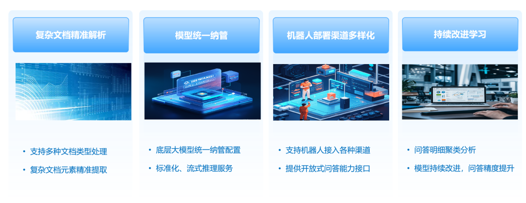 艾瑞数智助力亚信科技KBot智能问答方案荣获华为技术认证 - 知乎