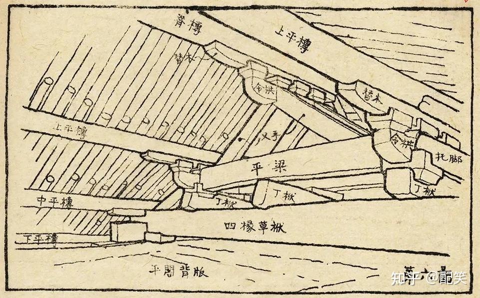 山西唐代木构建筑以佛光寺和南禅寺为例