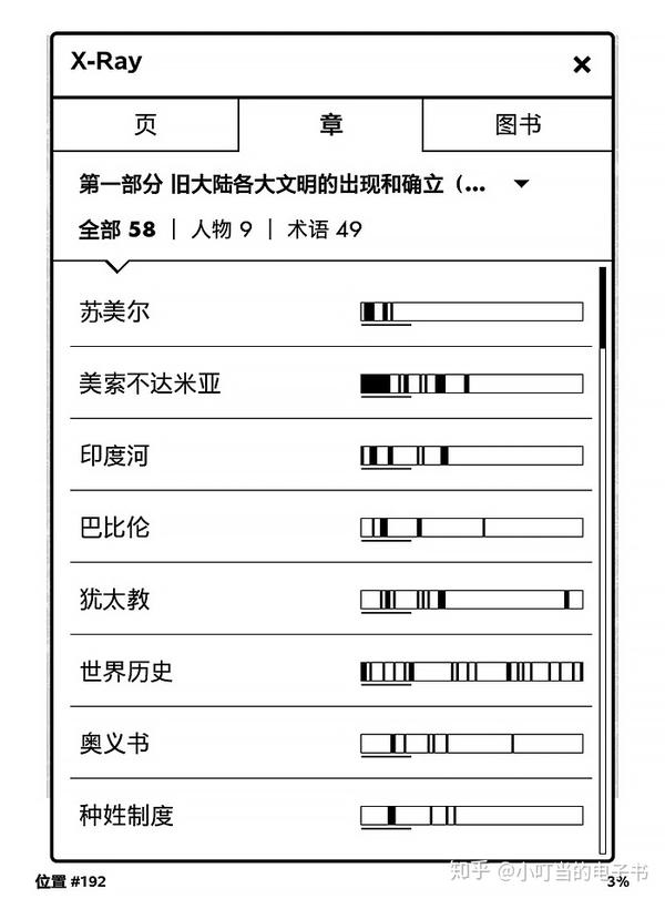 Kindle的x Ray是什么 如何使用x Ray功能 知乎