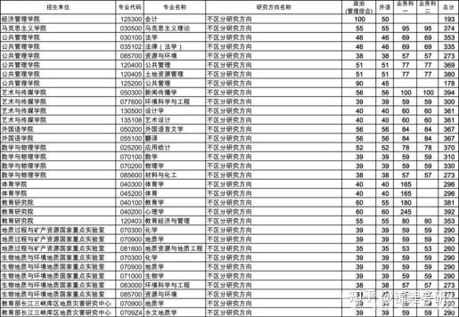 2023考研院校解析中國地質大學武漢