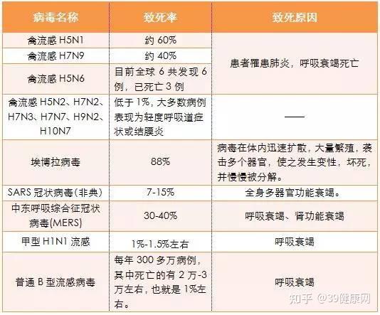 6月 1 日江苏省发现一例人感染 h10n3 禽流感病例,对目前全国疫情防控