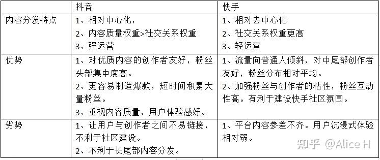 快手提升权重20个小技巧=快手提升权重20个小技巧视频