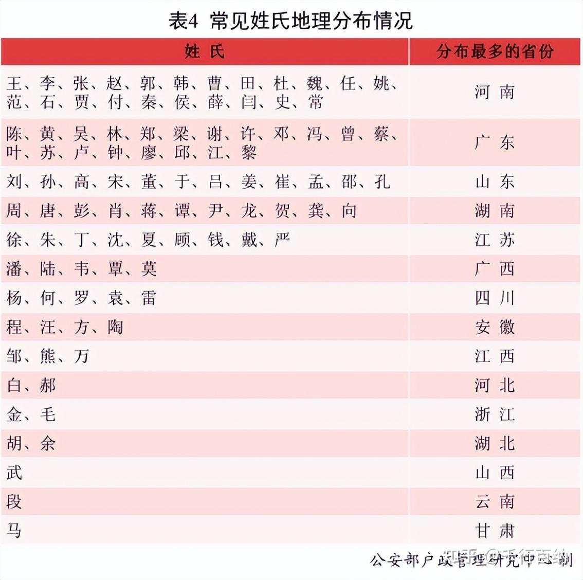 郝姓怎么来的? - 知乎