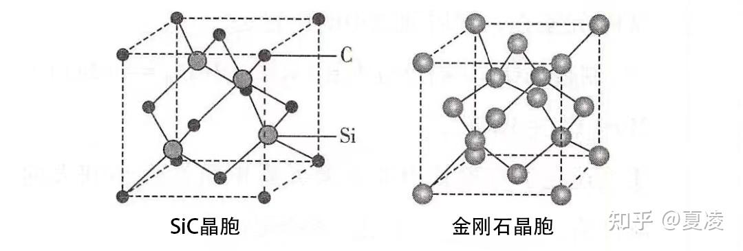 金刚石晶胞空间利用率图片