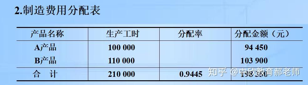 會計人員工作巨大年末結轉利潤分配需相應處理對照相應方法