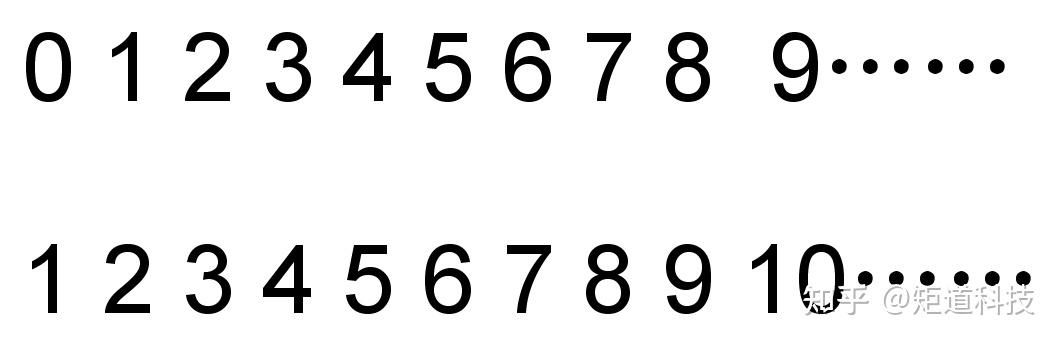 【数学】自然数集和正整数集的元素个数,哪个更多? - 知乎