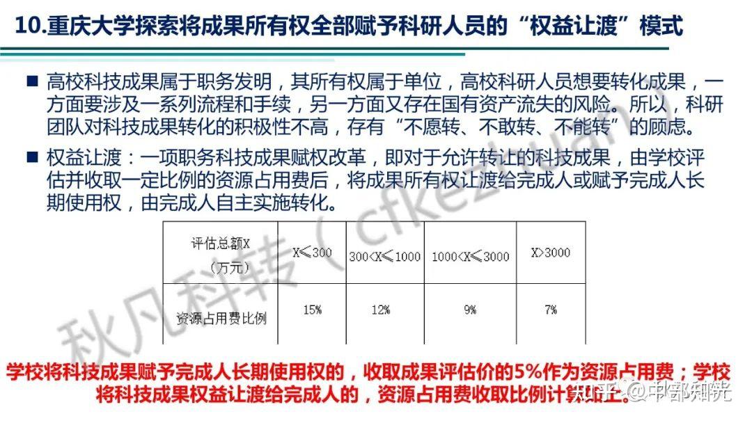 高校科研院所科技成果转化方式、路径和流程(附案例) - 知乎