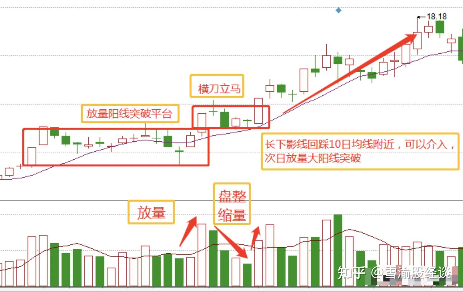 横刀立马图解图片