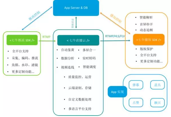 跨境直播电商平台_跨境直播什么意思_跨境直播节点