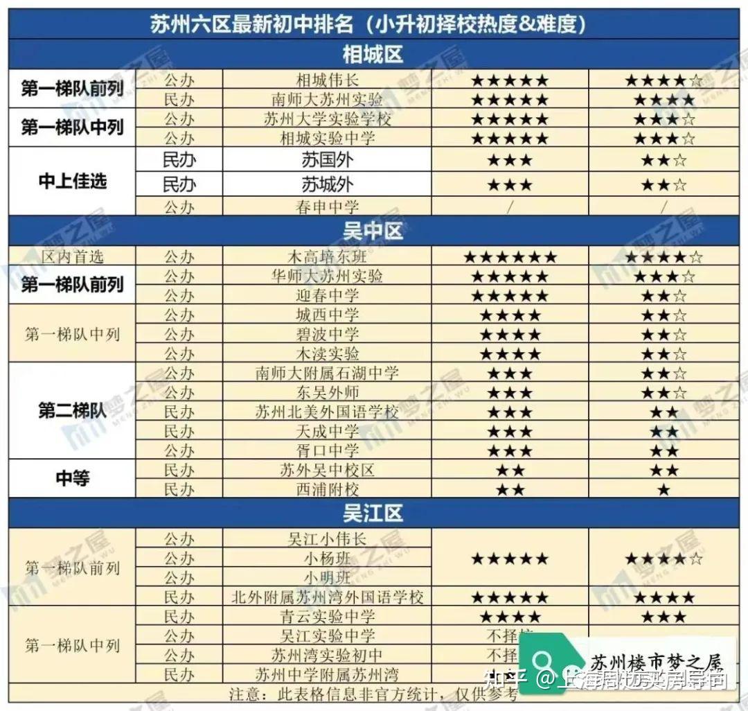 苏州买房怎么选区域?苏州最全购房攻略汇总! - 知乎