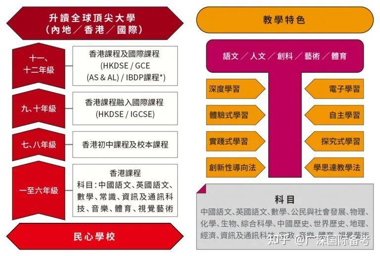 超全整理一文詳解廣州南沙民心港人子弟學校入學考試考什麼