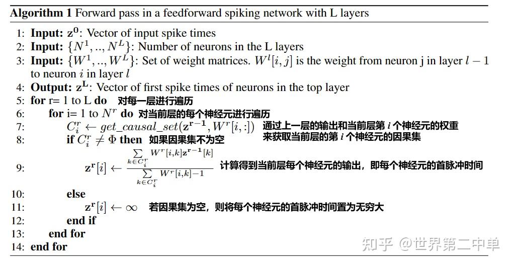 论文《Supervised learning based on temporal coding in spiking neural ...