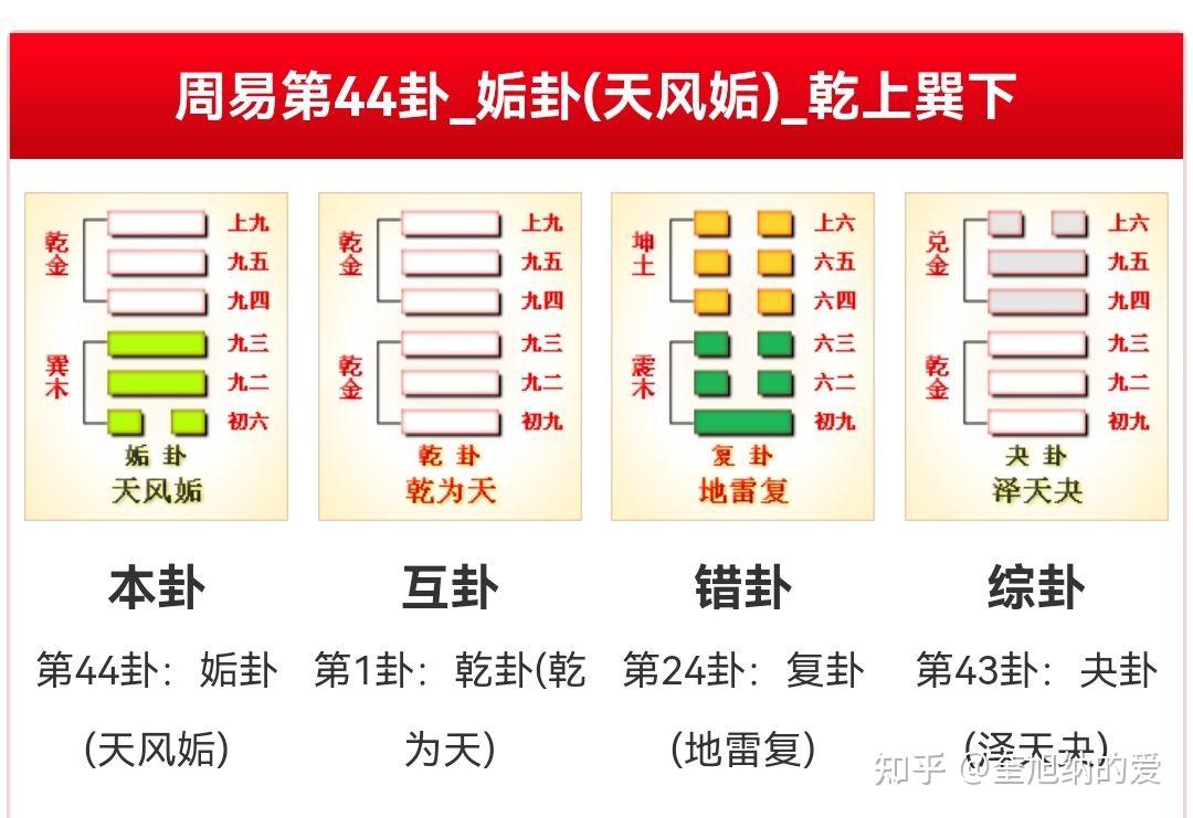 易经》第四十四卦姤卦详解天风姤- 知乎 易经》第四十四卦姤卦详解天风姤- 知乎