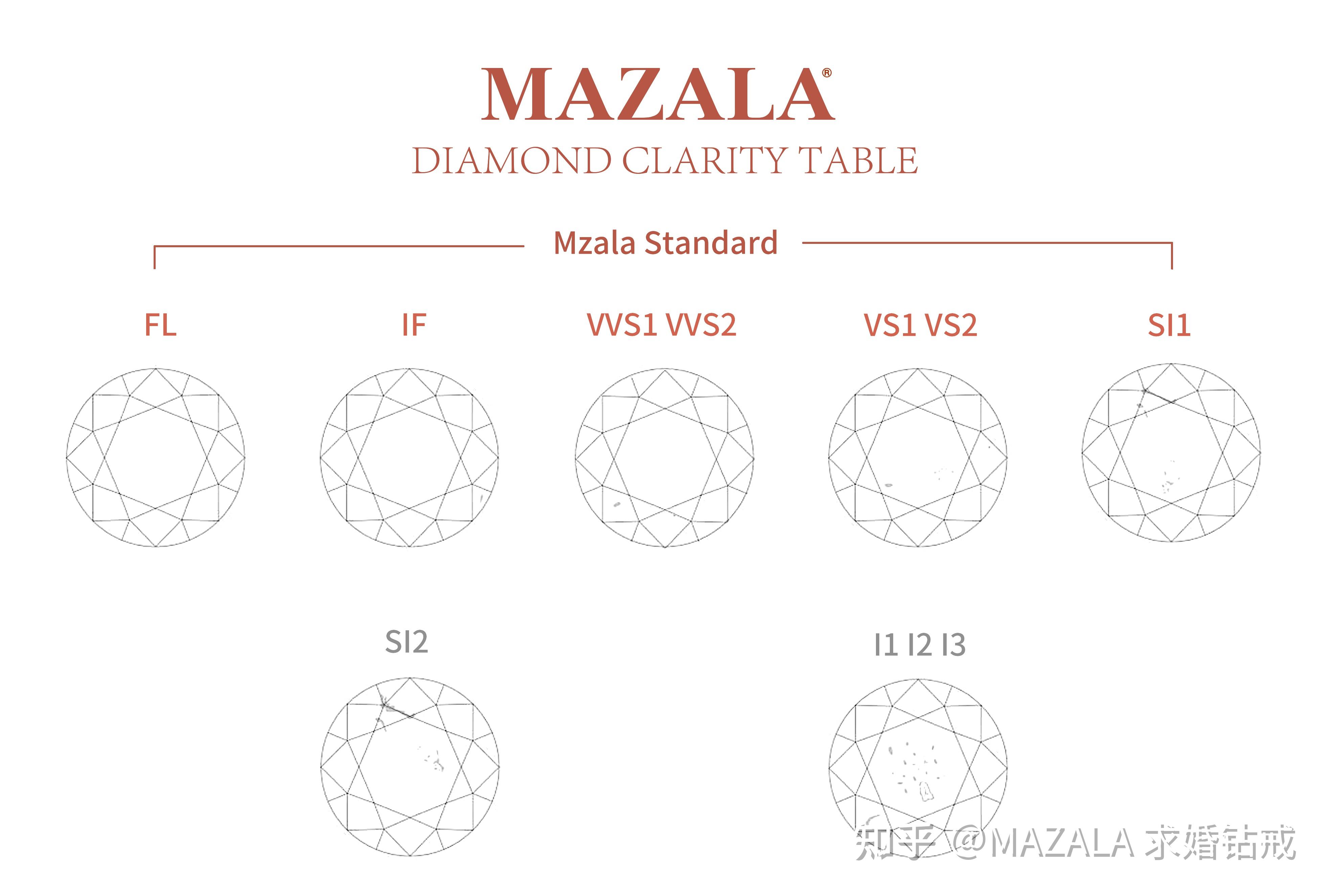 钻戒买哪个牌子