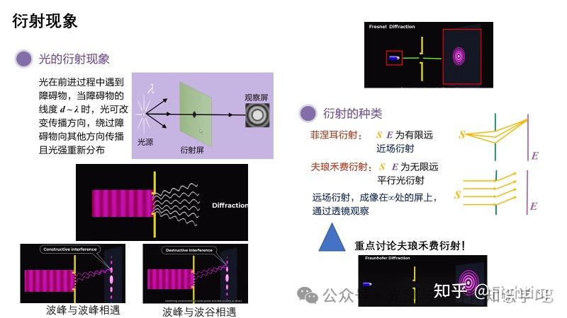 1.光刻系统成像理论和分辨率以及焦深 - 知乎