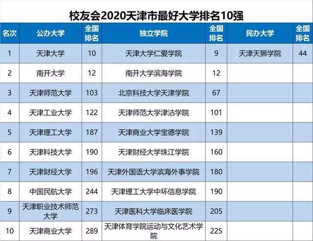 吉林各市人口排名2020_山东省各市人口排名