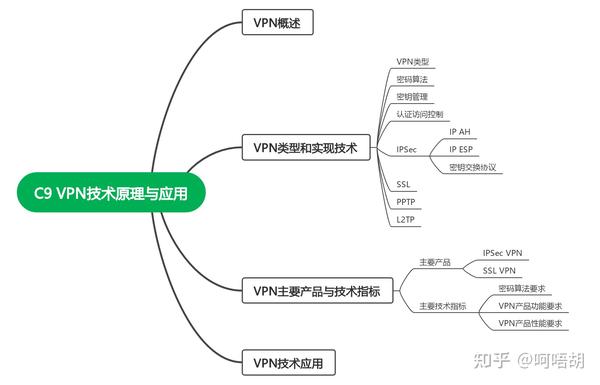第9章 VPN技术原理与应用 - 知乎