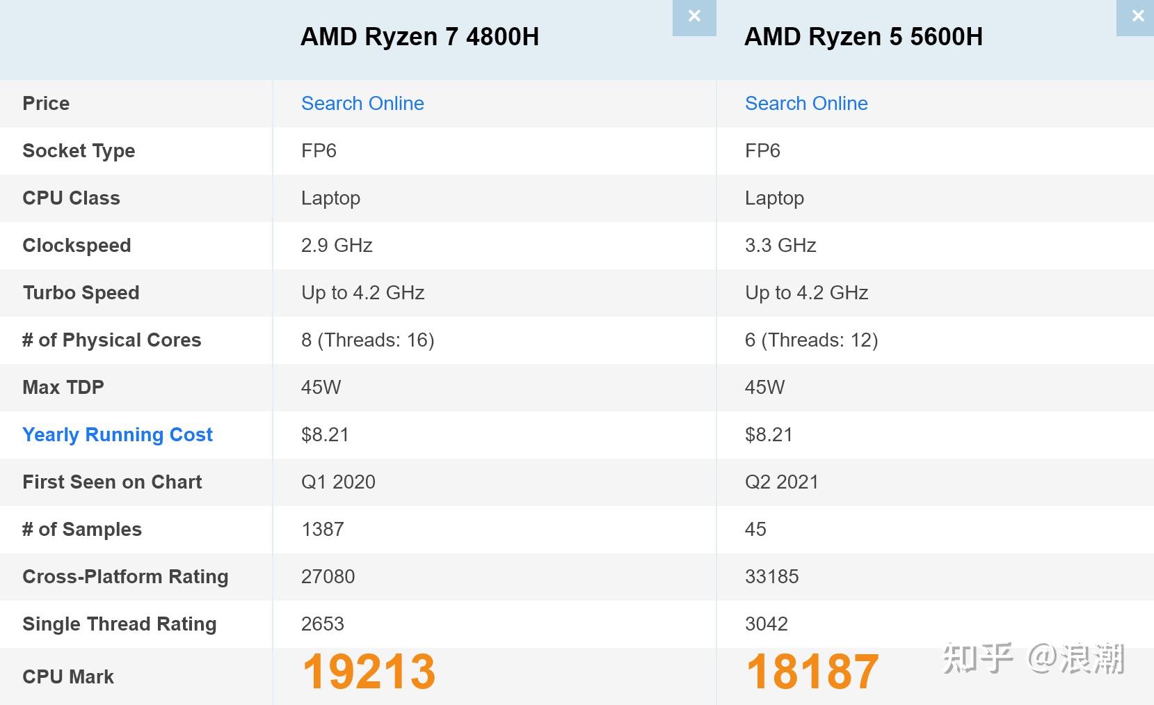 笔记本r7 4800h与r5 5600h选哪个? - 知乎