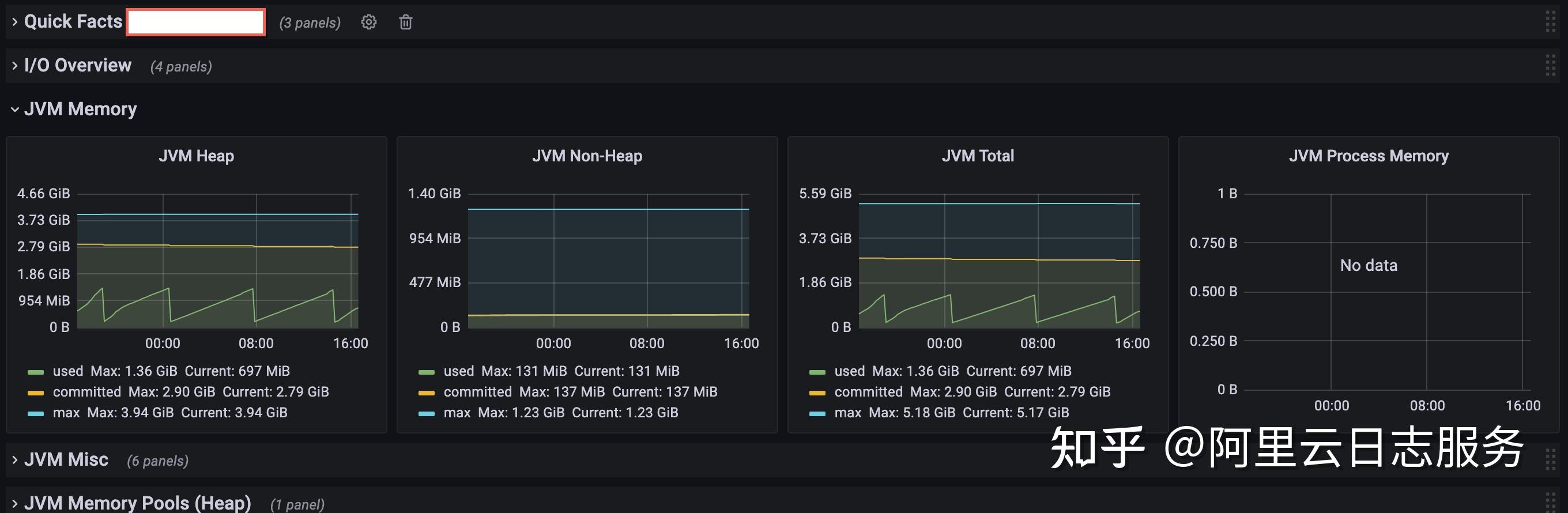 打造Java可观测性的5个关键步骤 知乎