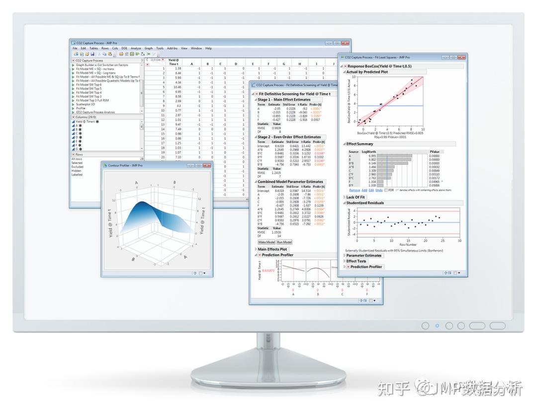 Jmp Doe入门系列课程之：筛选设计 完全析因设计 知乎 1891