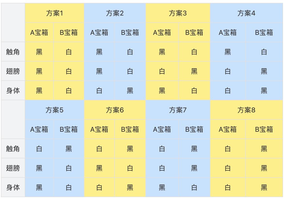 传统宝箱的八套方案