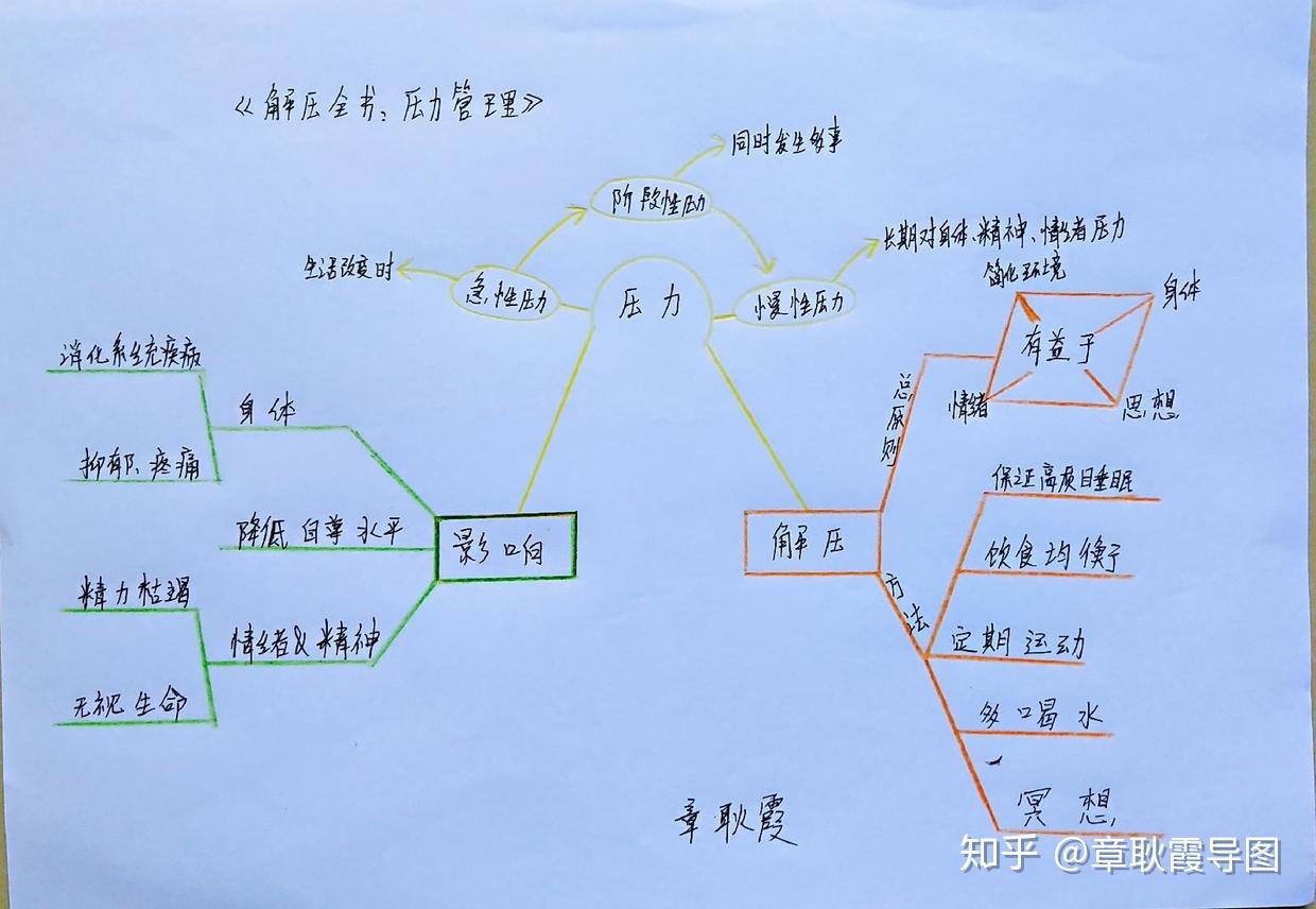 第41本《解压全书:压力管理》 - 知乎