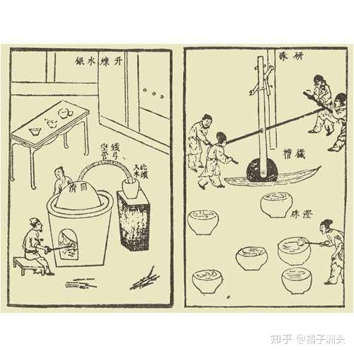 明清大事记|火药枪械