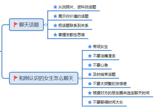 在开始之前先给大家看一下思维导图,方便大家阅读!恋爱总裁