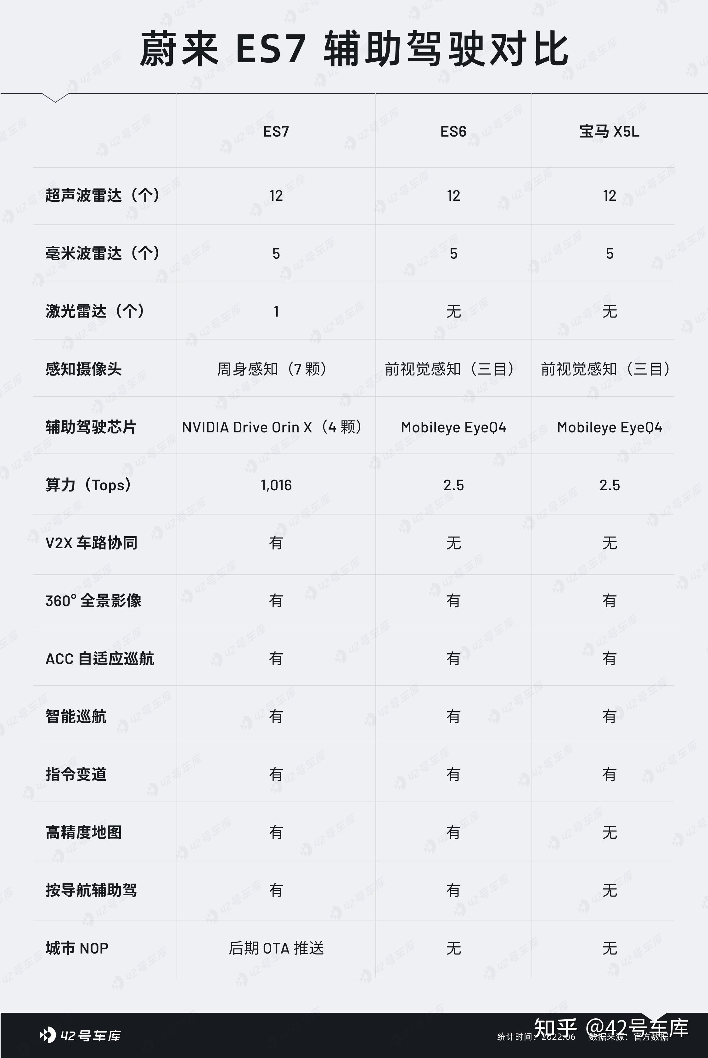 能去露营的蔚来 ET7 叫做蔚来 ES7?51 能去露营的蔚来 ET7 叫做蔚来 ES7?
