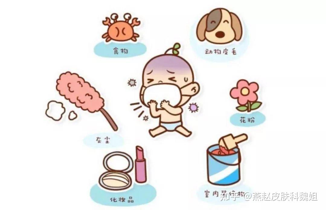 生活中常见的过敏原有哪些? - 知乎