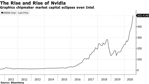 Linux安装英伟达cuda Oschina 中文开源技术交流社区 Linux安装英伟达cuda Oschina 中文开源技术交流社区