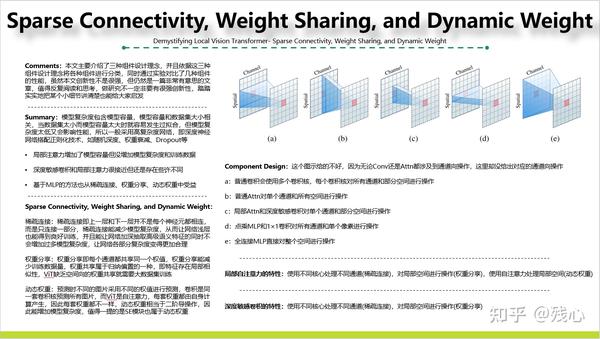 Demystifying Local Vision Transformer- Sparse Connectivity Weight ...