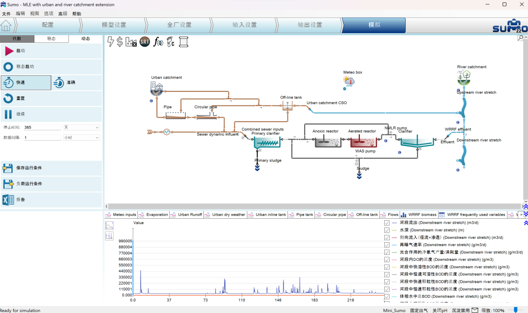 污水工艺模拟软件迅模SUMO22全面升级 - 知乎