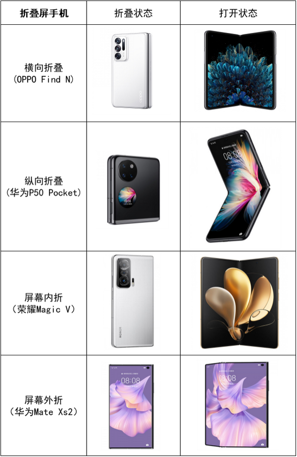 折叠屏手机推荐指南(华为,vivo,oppo,荣耀,三星,小米等) - 手机横屏竖