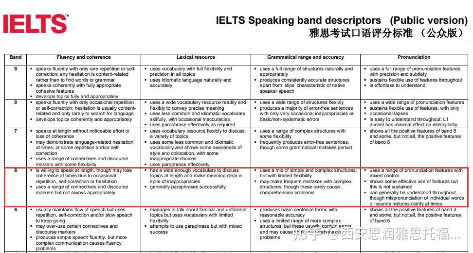 雅思口語如何考到六分