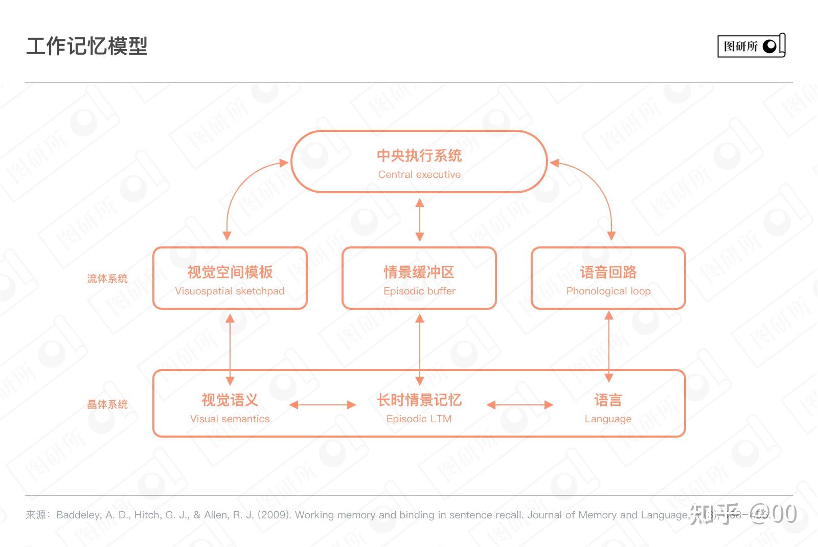 数字产品设计与心理学19有限的内存理解工作记忆