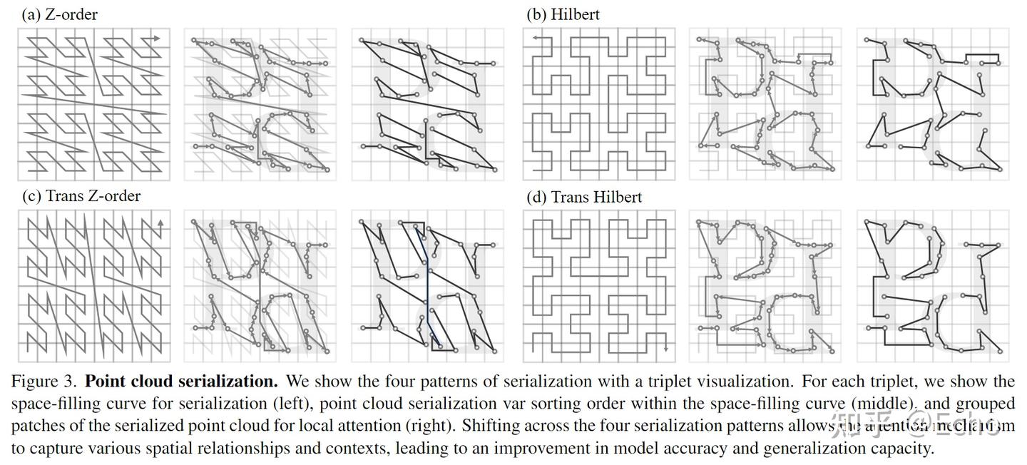 Point Transformer V3: Simpler, Faster, Stronger - 知乎