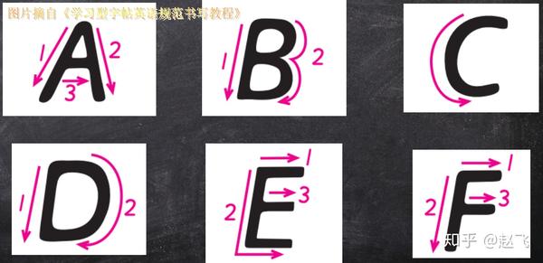 技术贴：教你又快又好练习英文衡水体书写 - 知乎