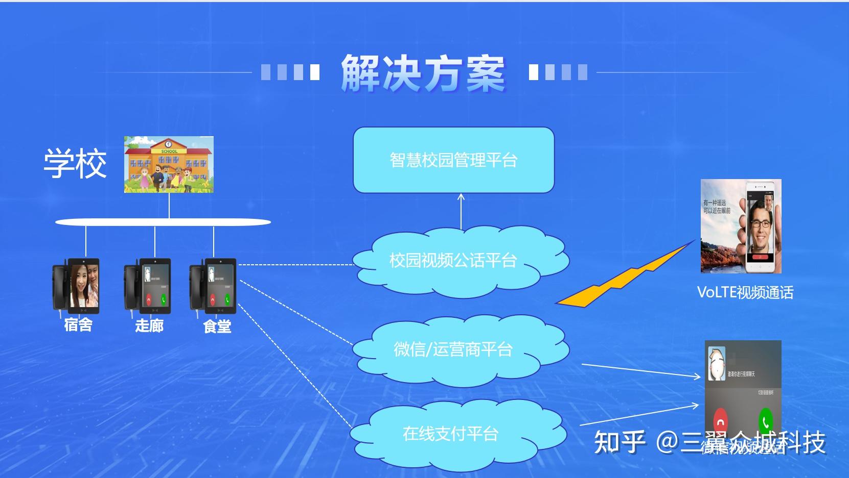 国家对4g校园电话机的看法(国家对4g校园电话机的看法是什么)