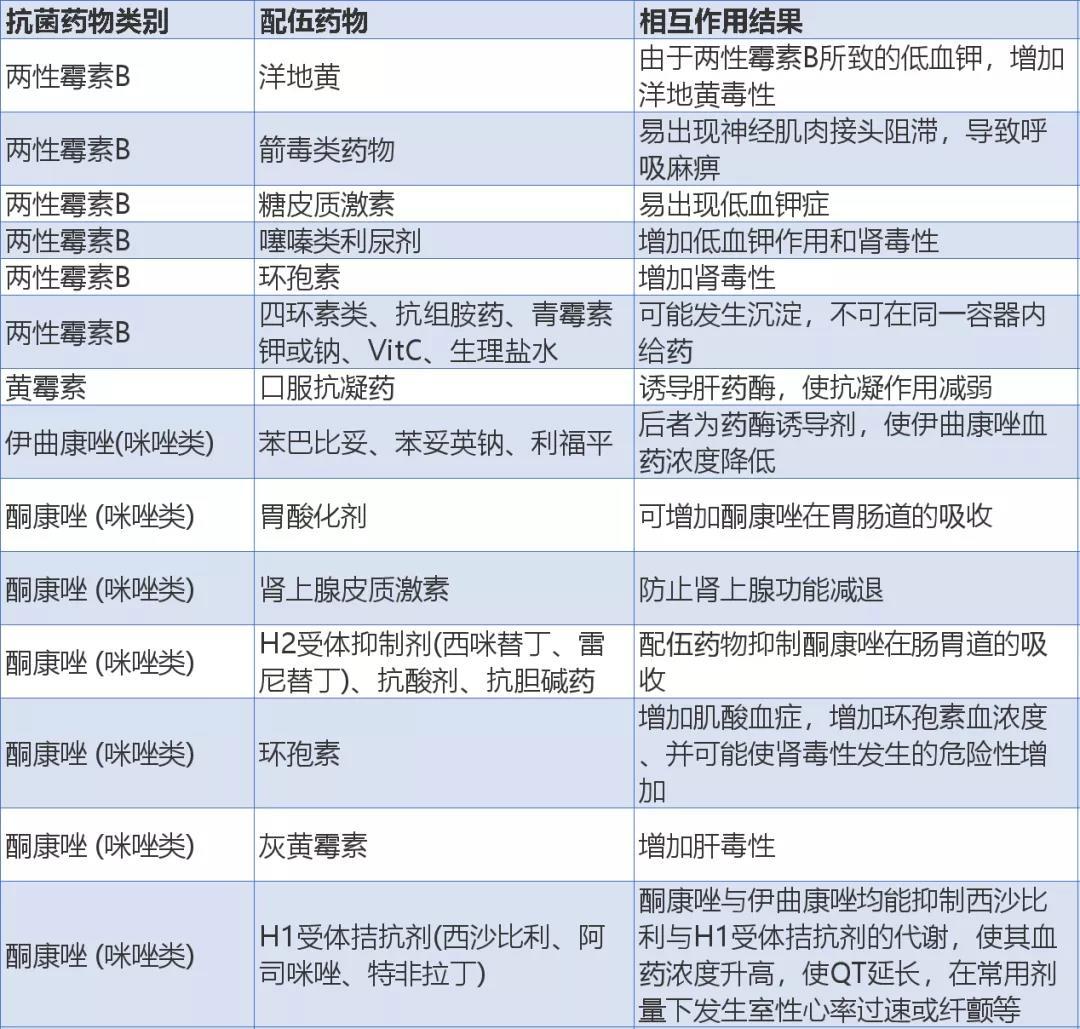 類四環素類大環內酯類氯黴素氨基糖苷類抗菌藥物β-內酰胺類抗菌藥物2