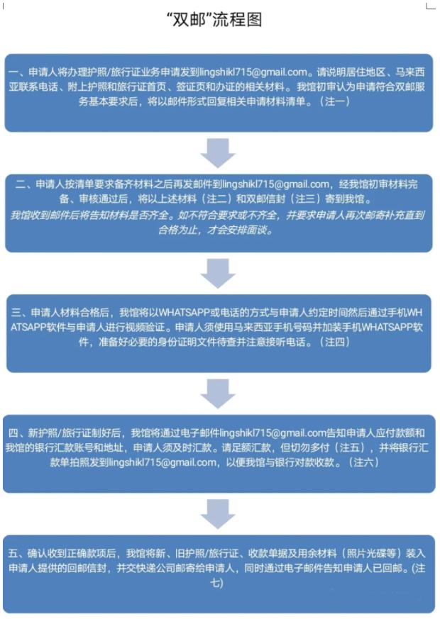 马来西亚留学驻马使馆中国公民护照及旅行证双邮流程图来了